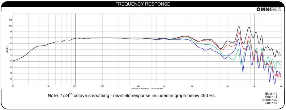 Dayton Audio Referance Series woofer frekans cevabı